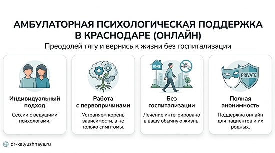 Инфографика об амбулаторной психологической поддержке онлайн в Данилове. 4 ключевых преимущества: индивидуальный подход, работа с первопричинами, без госпитализации, полная анонимность.